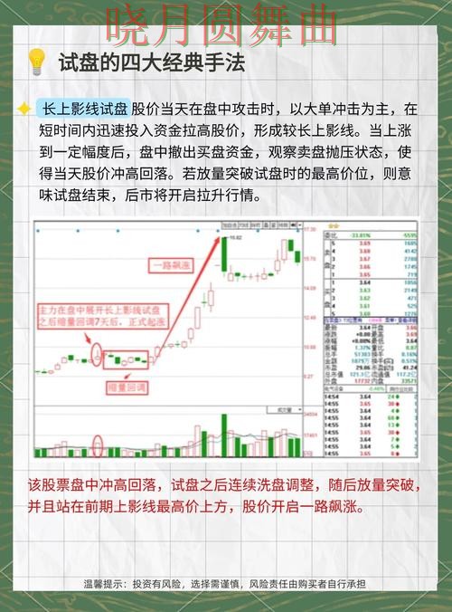 世界杯买球注册看盘思路为什么很关键一文看懂 世界杯买球注册看盘思路为什么很关键一文看懂